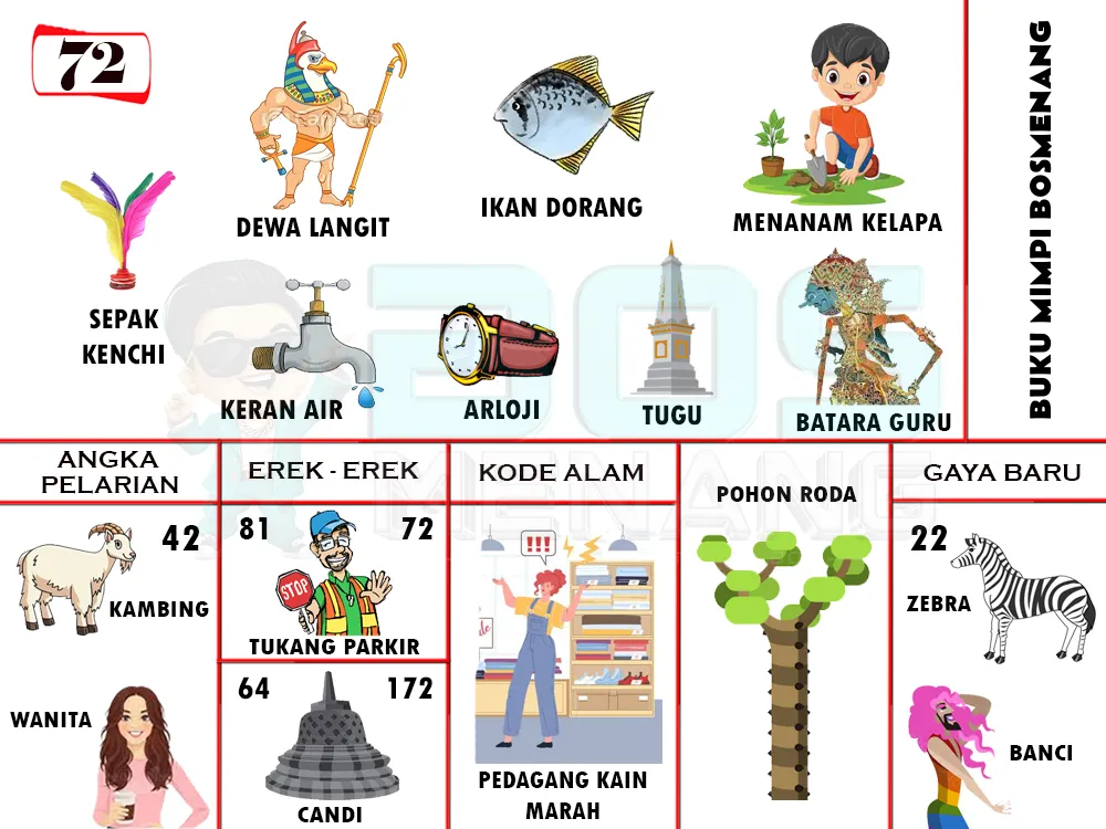 buku mimpi erek erek togel 72